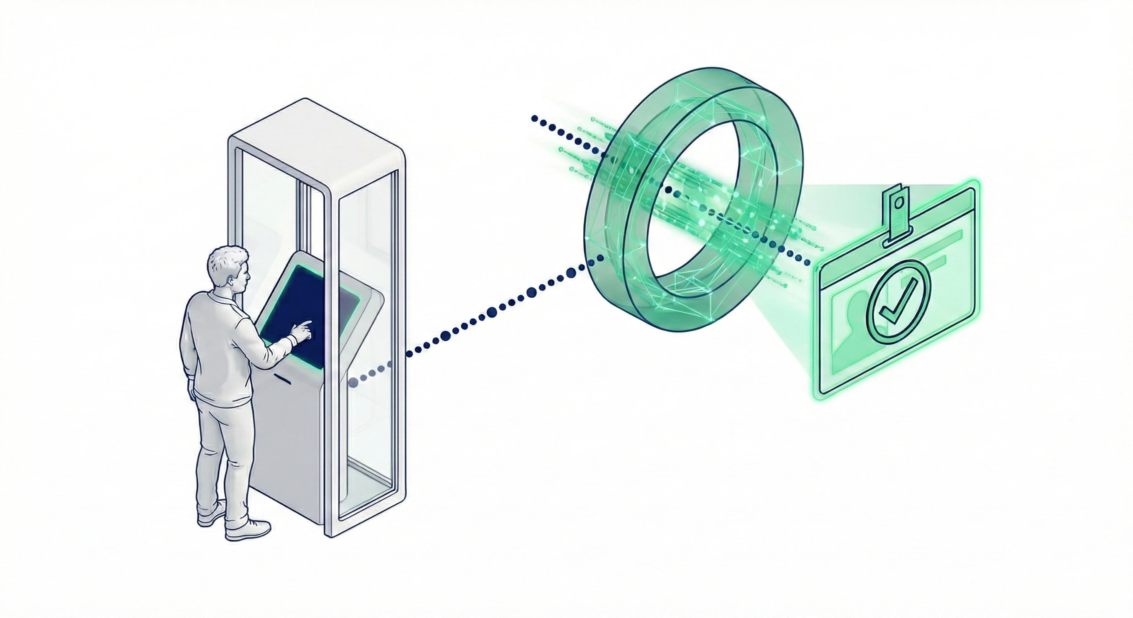 Veratell visitor flow process